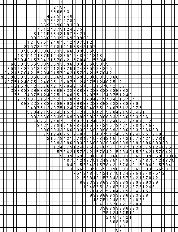 Scot Nelson Number Map Diagram